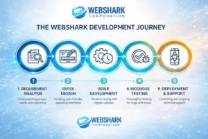 App development process in the USA