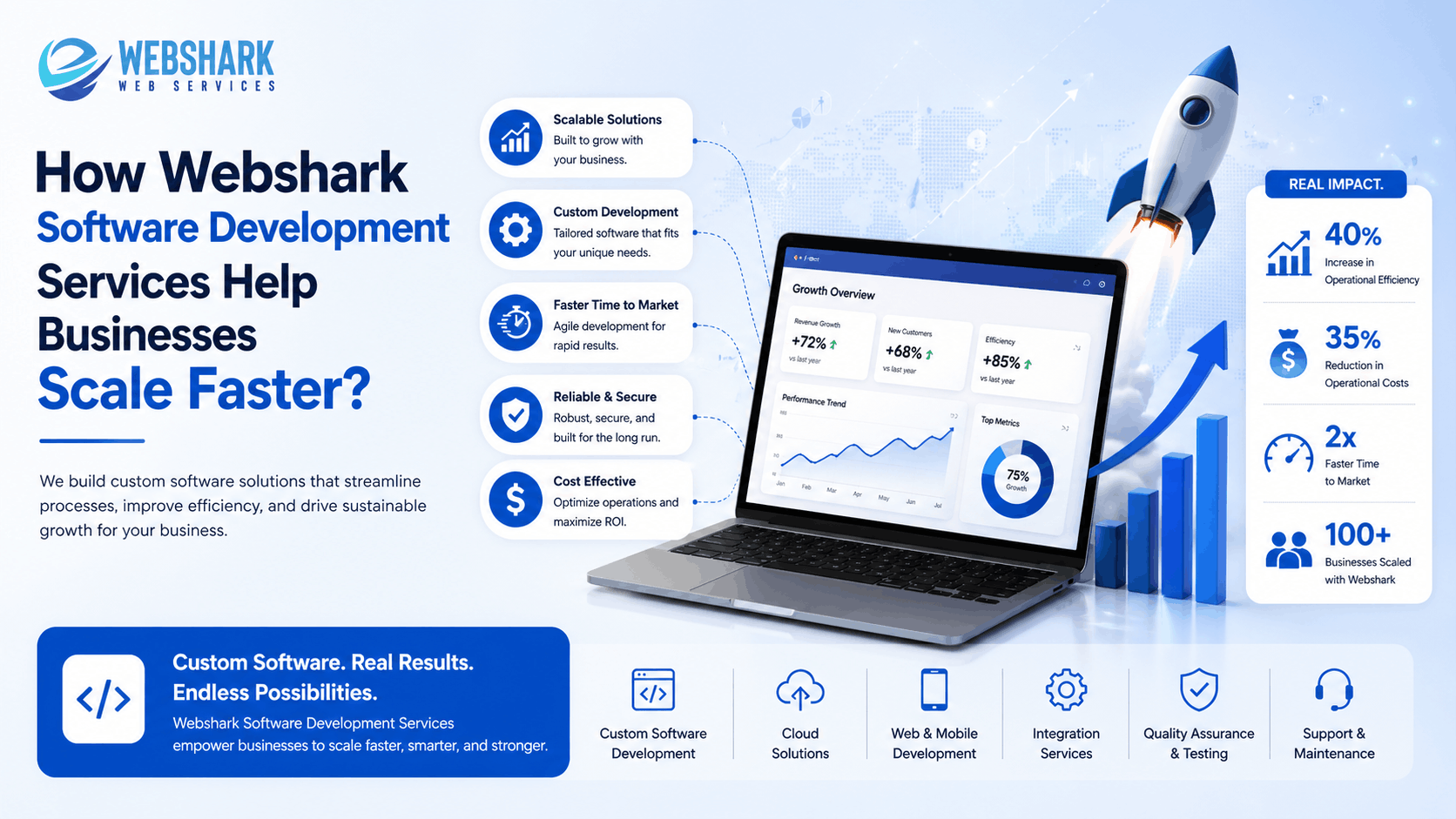 Software Development Services