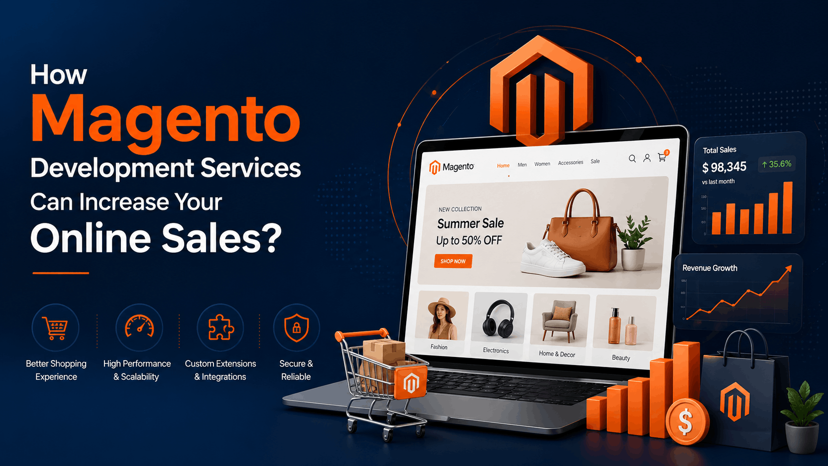 Magento Development Services