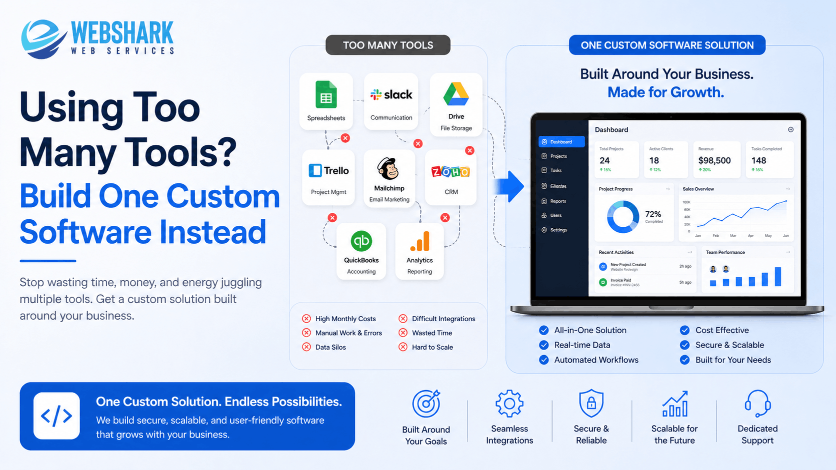 Read more about the article Using Too Many Tools? Build One Custom Software Instead