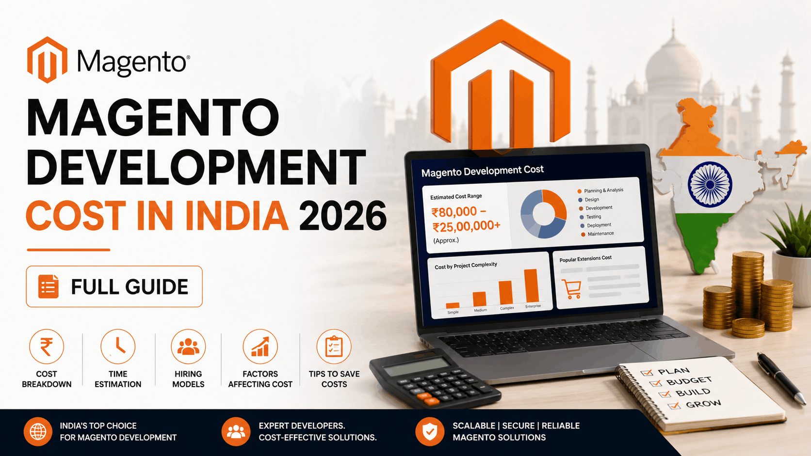 magento development cost in india 2026 breakdown