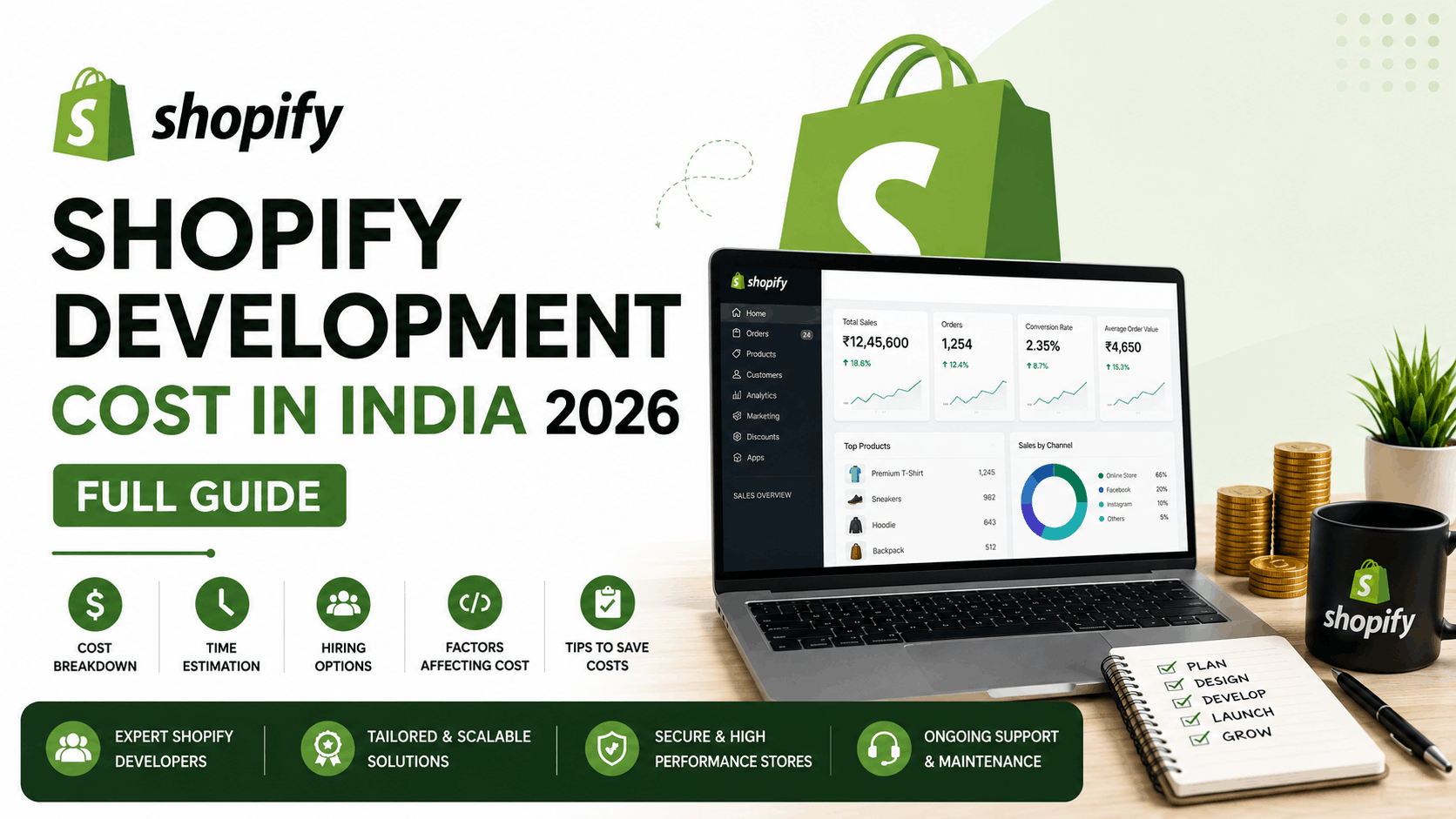 shopify development cost in india 2026 complete breakdown