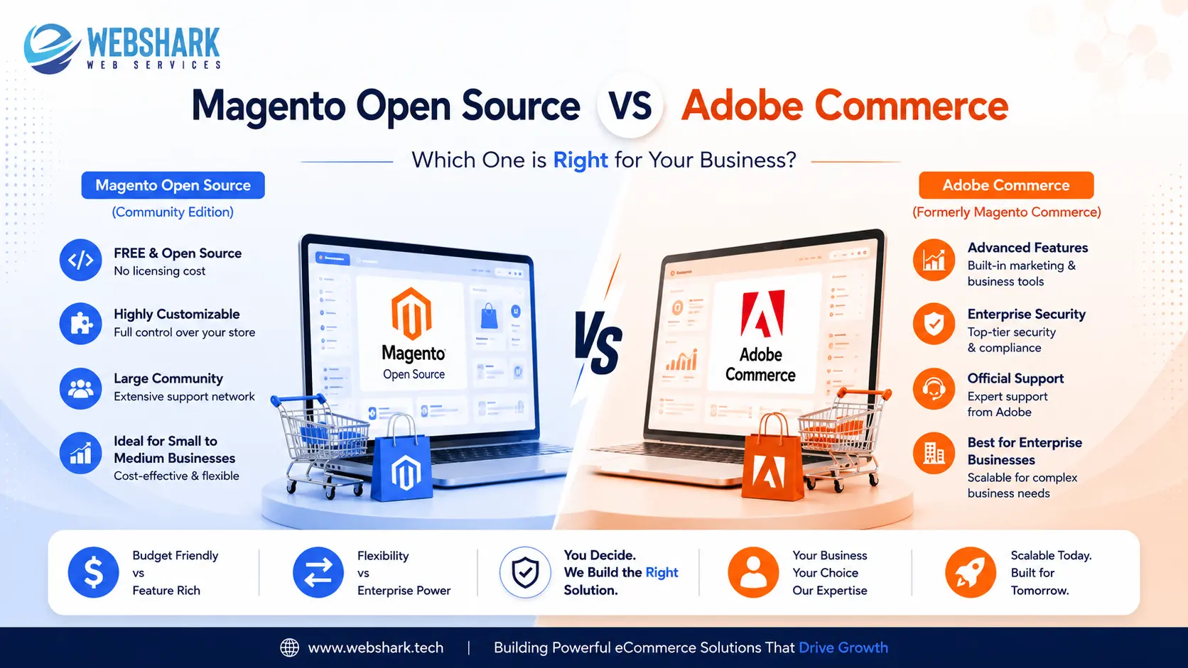 Magento Open Source vs Adobe Commerce comparison