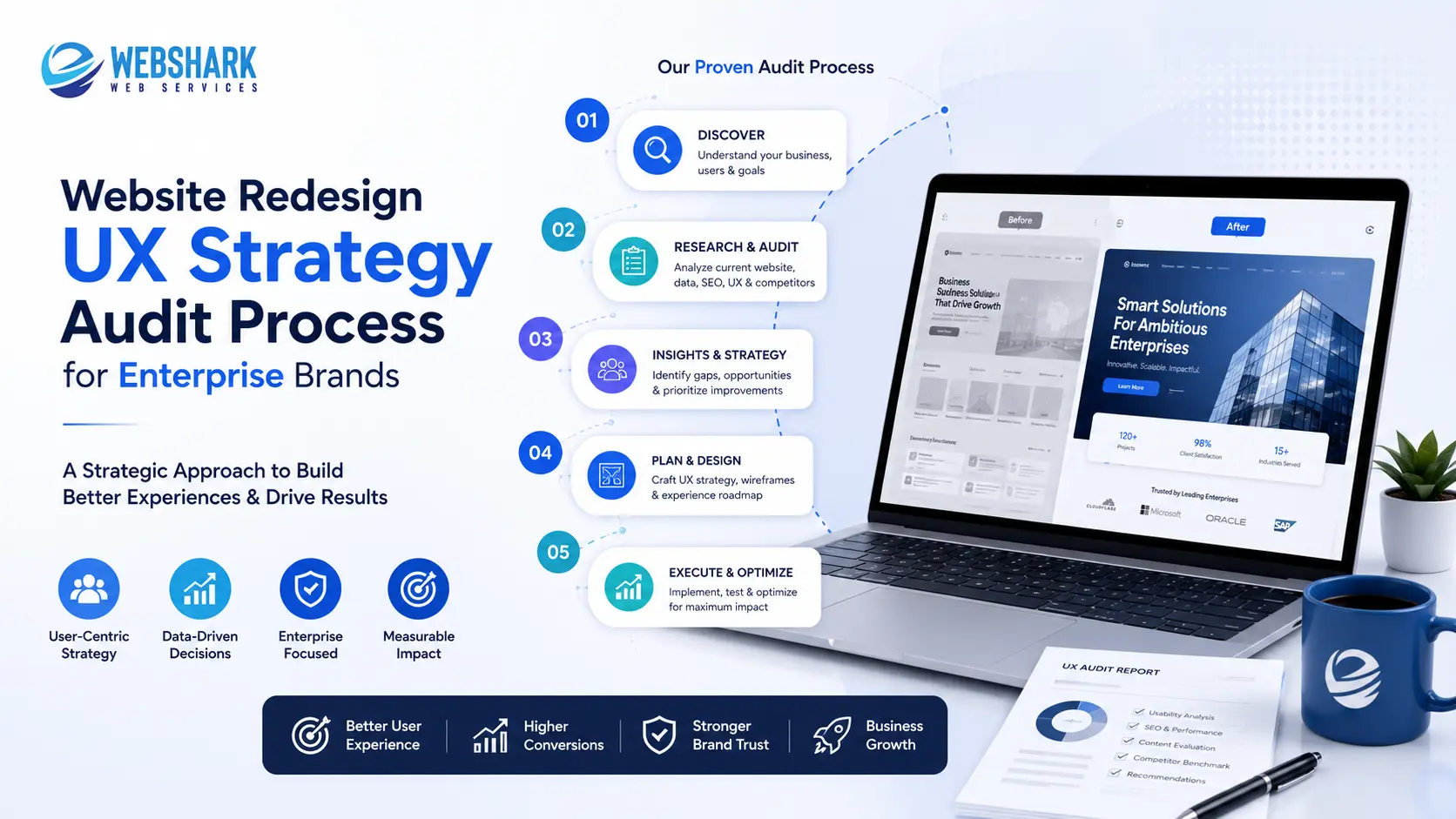 Website redesign UX strategy audit process for enterprise brands